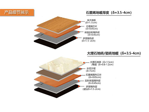電地暖的溫度會(huì)傳到樓下嗎？不要忽略反射膜和保溫層的作用