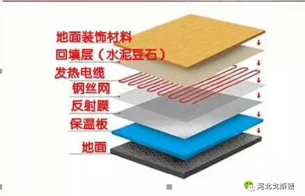 電地暖的鋪設(shè)結(jié)構(gòu)，電地暖非常薄
